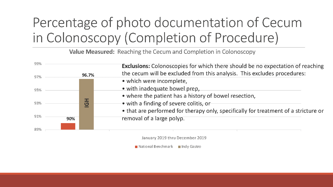 Completion of Procedure